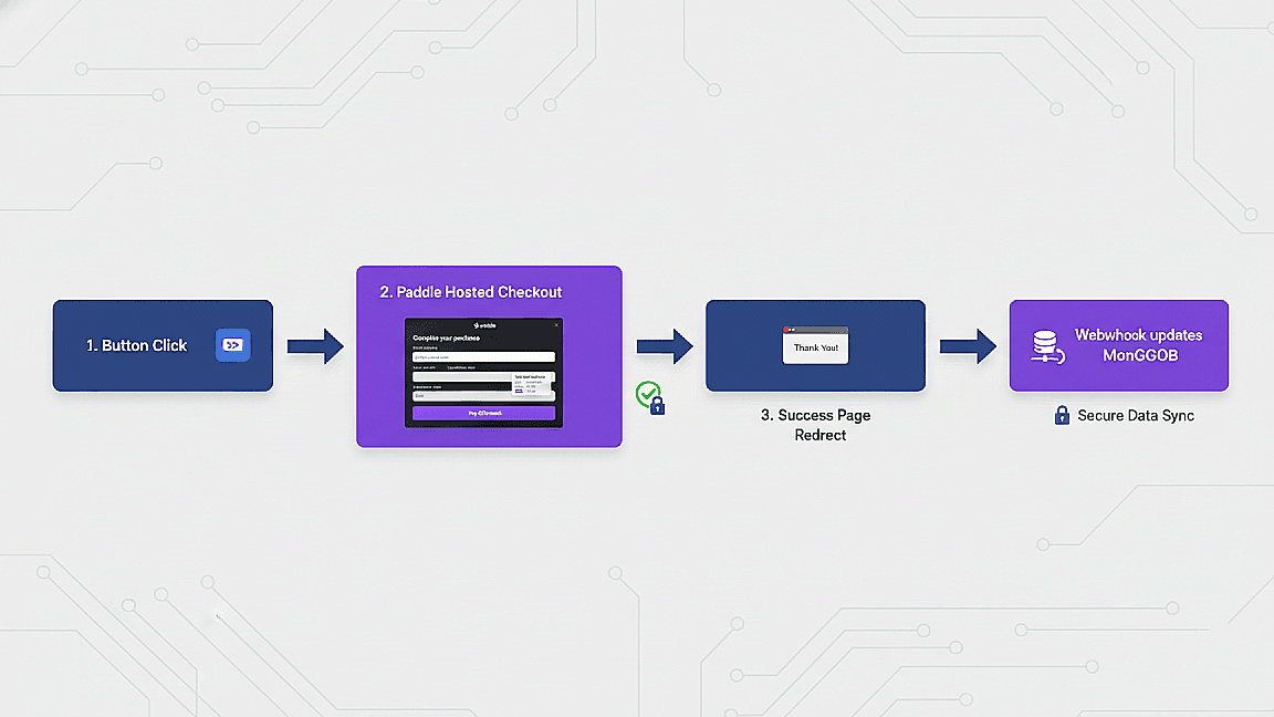 Implementing the Checkout Flow in Next.js image 2