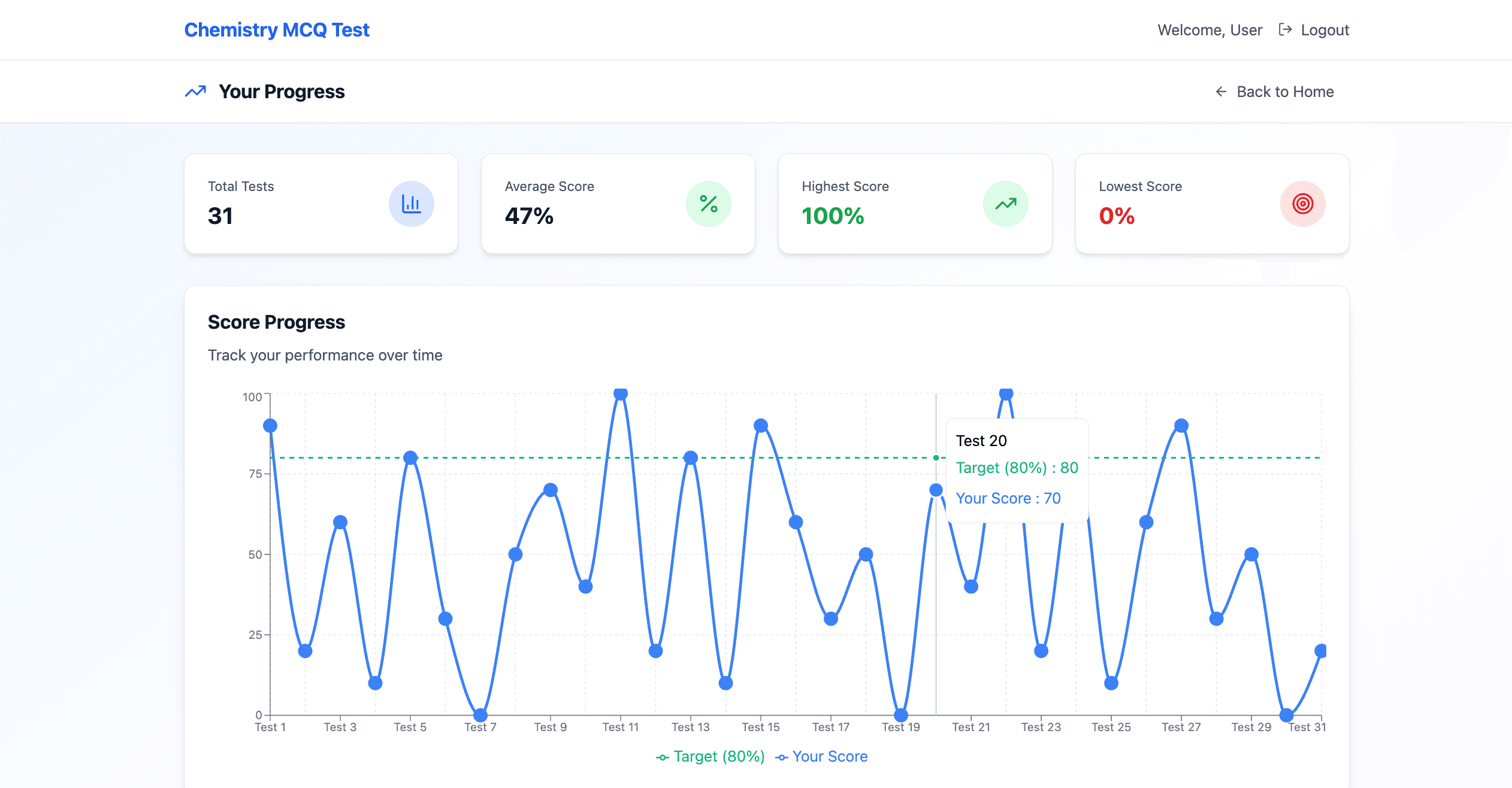 Progress Tracking & Analytics image 1
