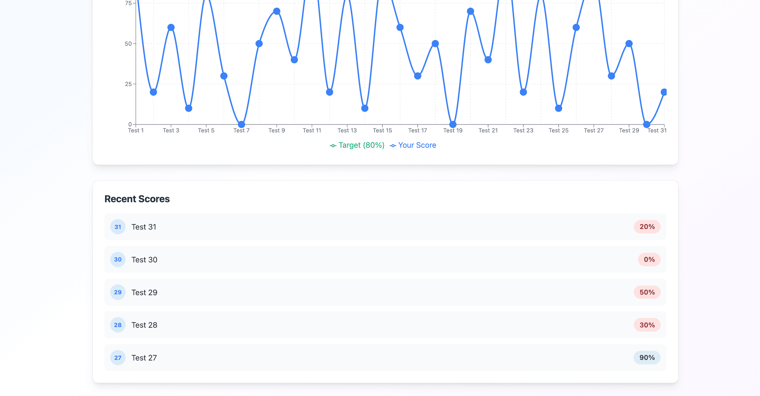 Progress Tracking & Analytics image 2