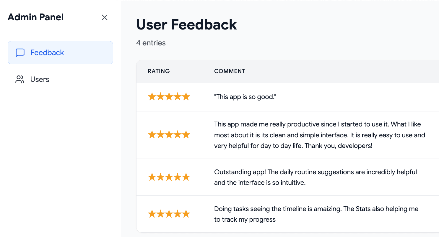 Admin Tooling — Users, Feedback, Moderation image 1
