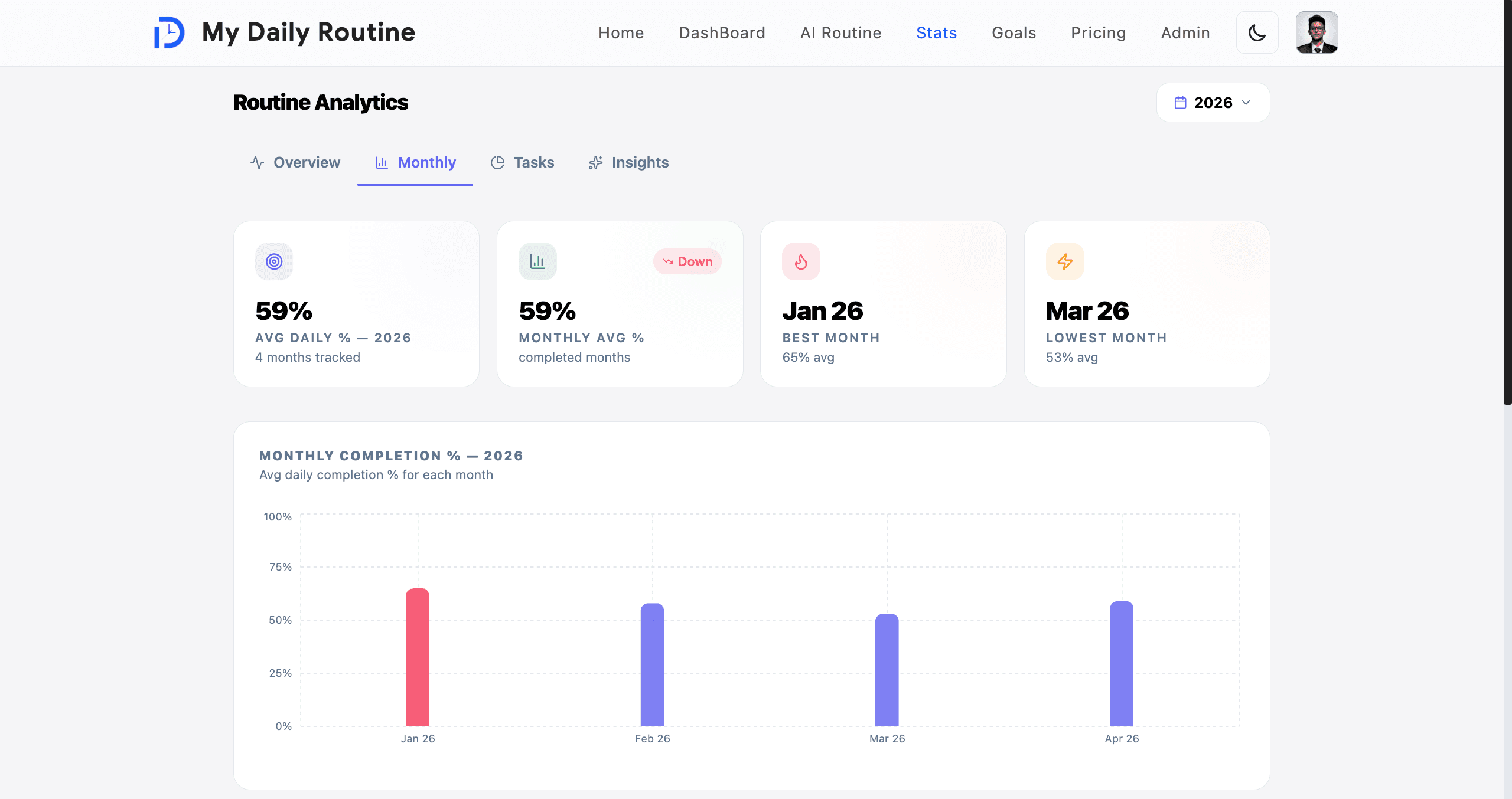 Stats & Analytics — Streaks, Trends, Insights image 2