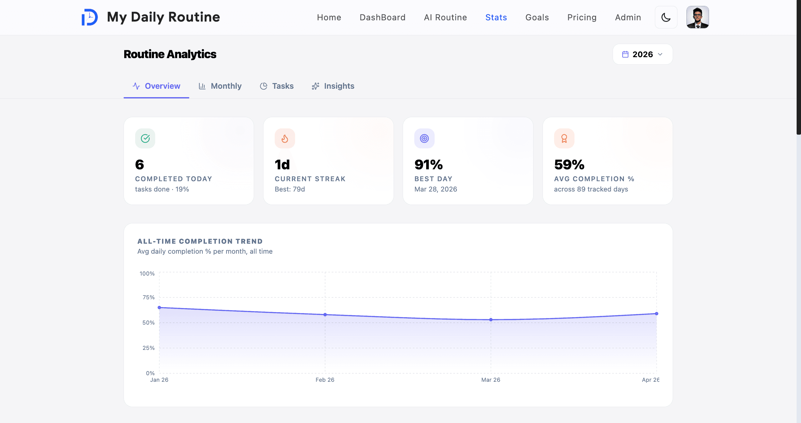 Stats & Analytics — Streaks, Trends, Insights image 1