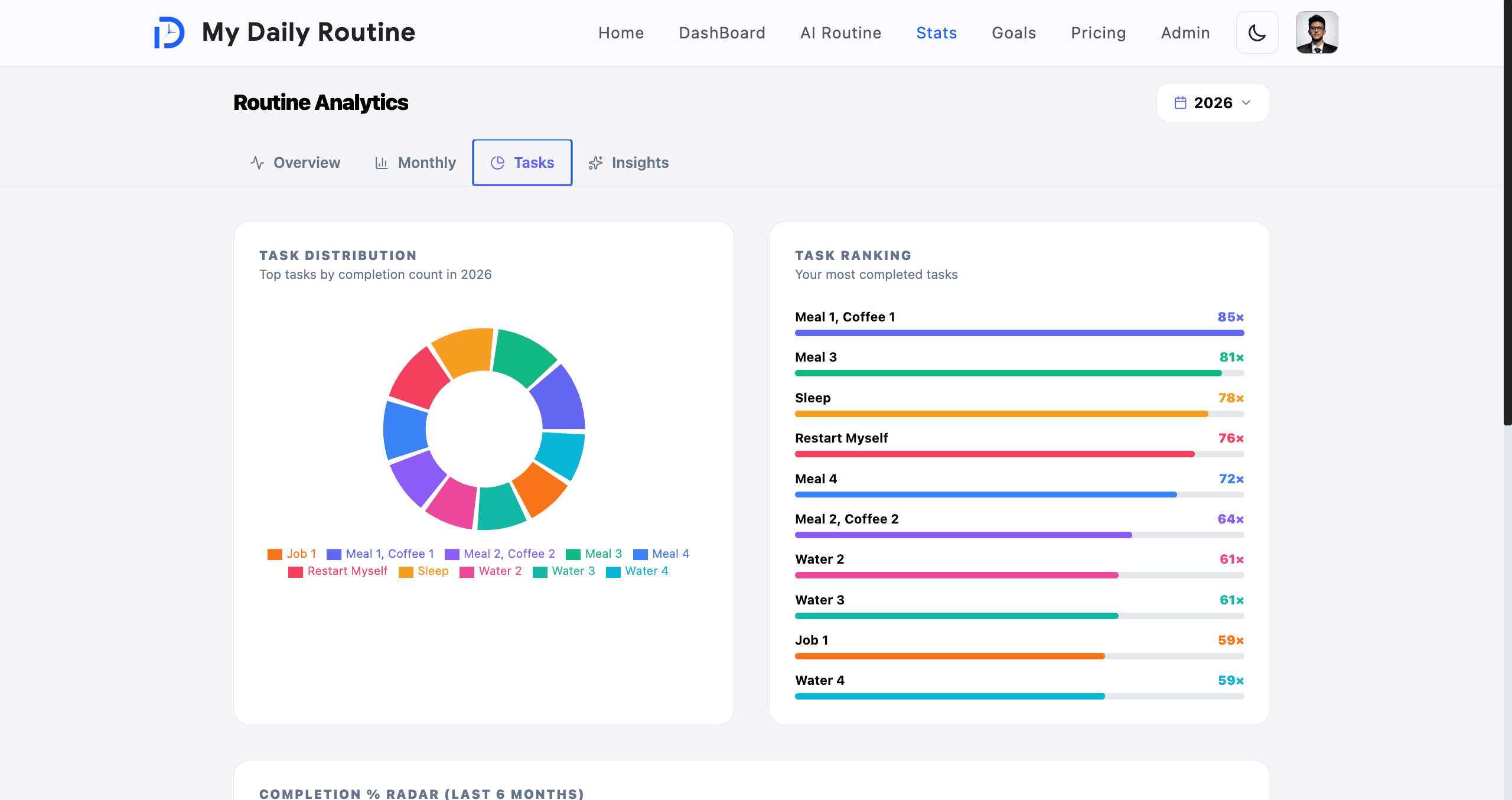Stats & Analytics — Streaks, Trends, Insights image 3