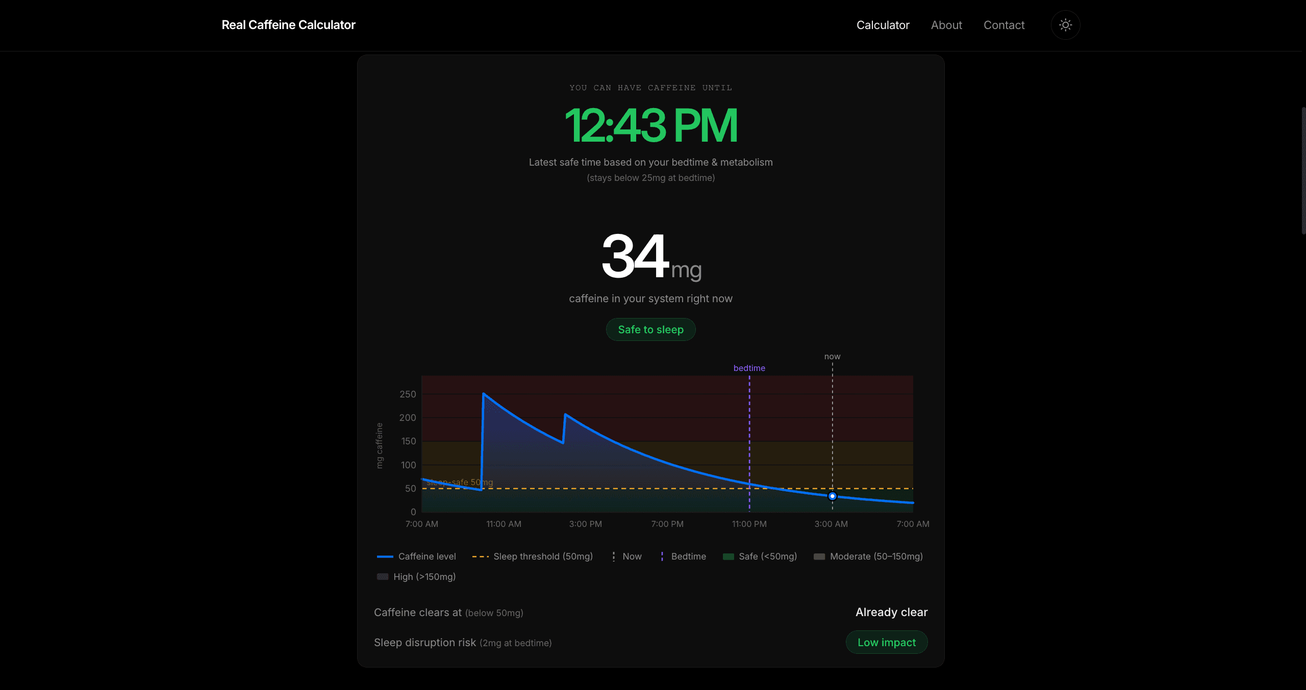 Live Results Panel — Current mg, Status & Sleep Risk image 1
