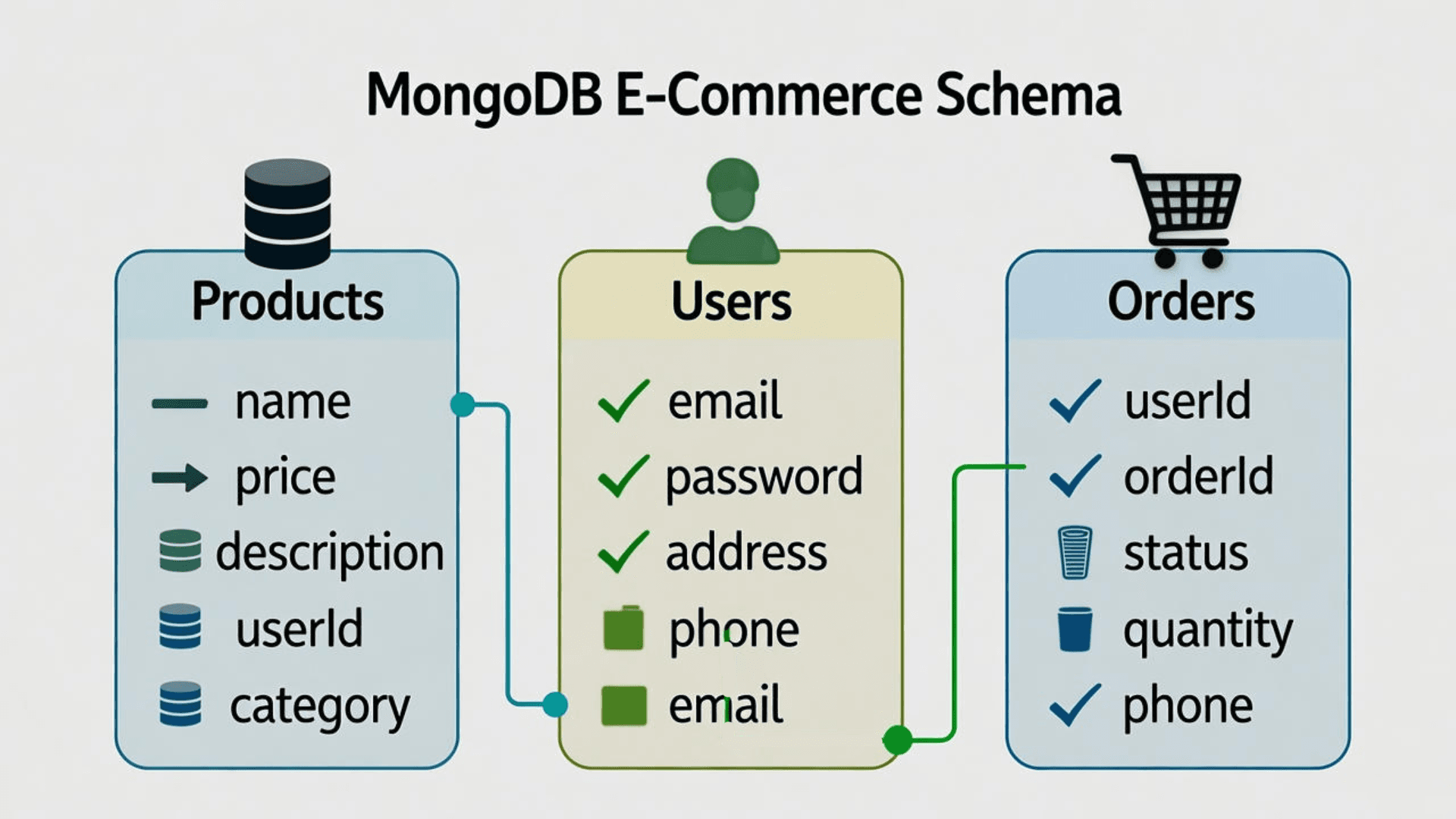 Leveraging MongoDB for Scalable Data Management image 1