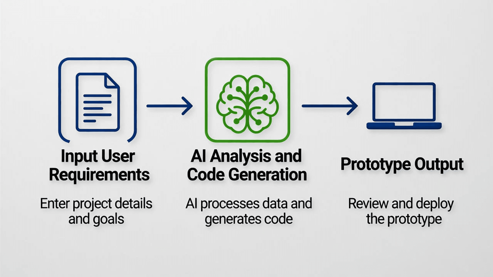 AI-Powered Code Generation image 1